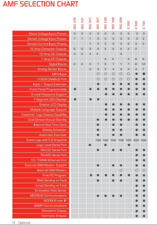 DATAKOM D-700-TFT-SYNC Контролер керування та синхронізації генераторів