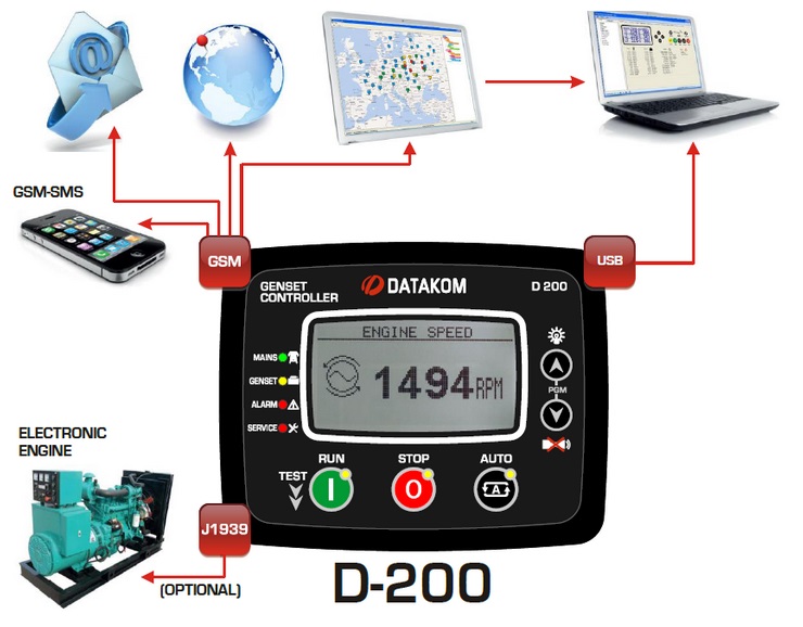 DATAKOM D-200-Ext Багатофункціональний контролер керування генератором з MPU. Розширена версія.