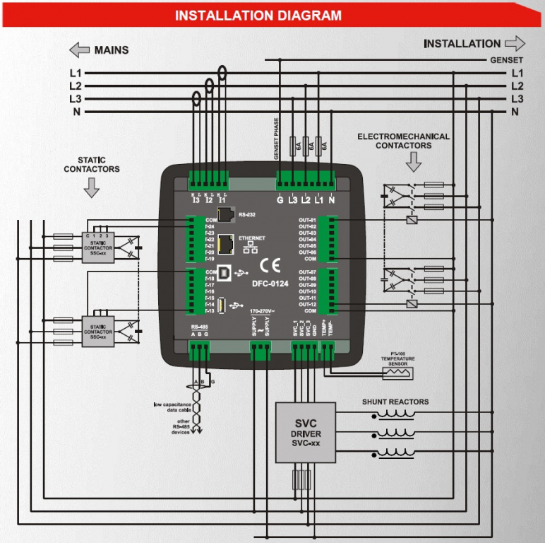 DATAKOM DFC-0124 Додатковий Comm-модуль (Ethernet, USB-Host, USB-Device, RS-232)
