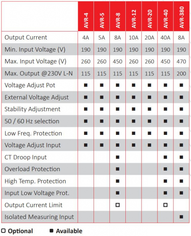 DATAKOM AVR-8 380V Регулятор напруги суднового генератора змінного струму (без нейтралі)