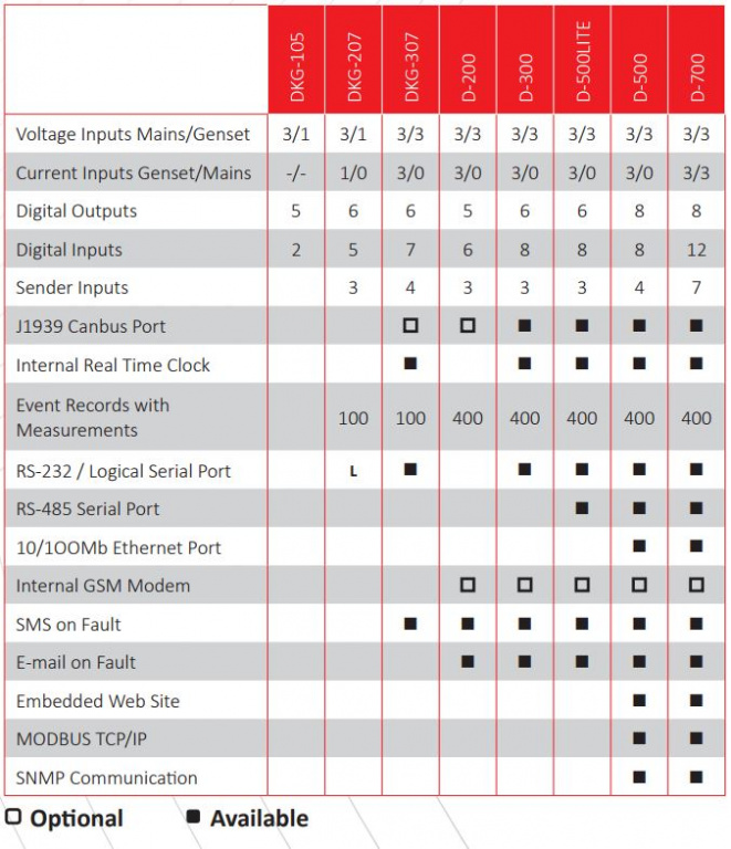 DATAKOM D-500-Comm-Ext Багатофункціональний контролер керування генератором. Розширена версія