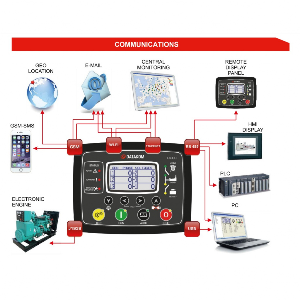 DATAKOM D-300-MK2 Multifunctional Generator Controller